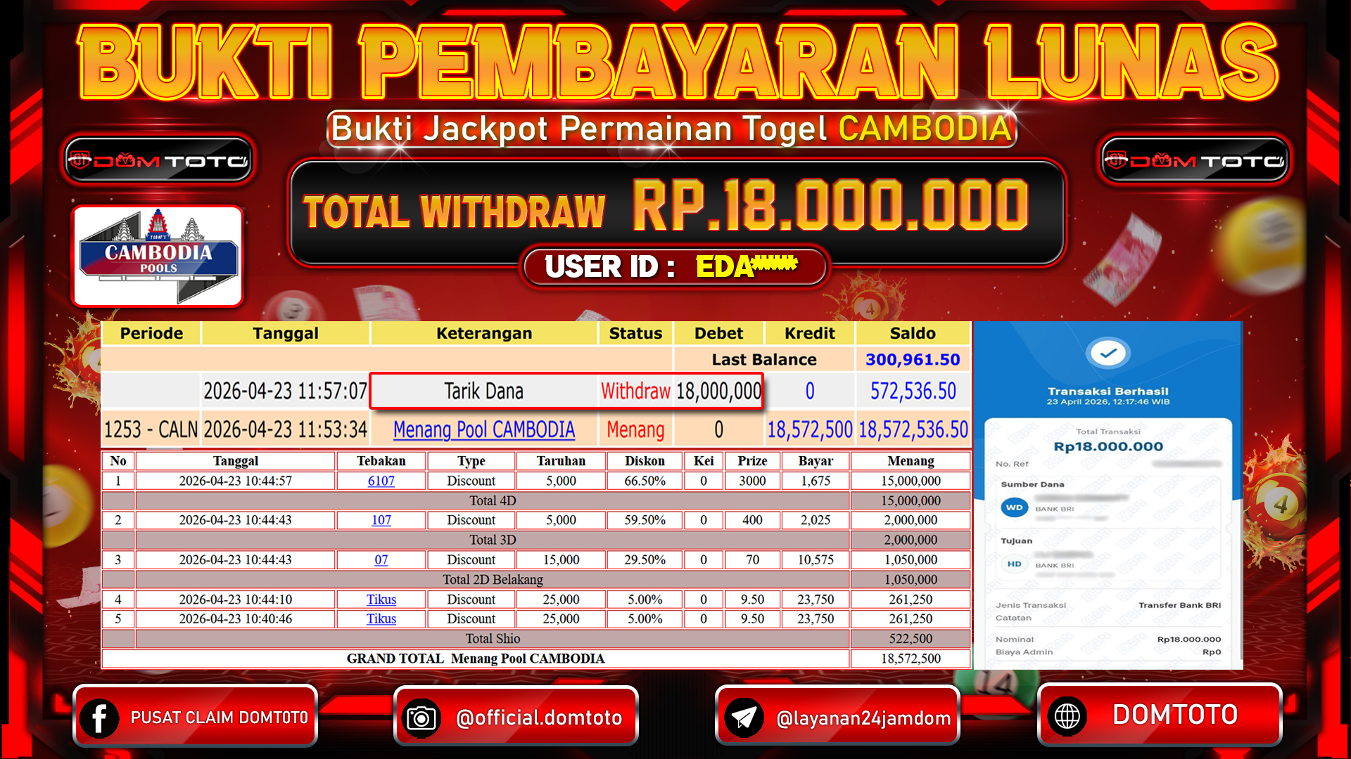 JACKPOT TOGEL CAMBODIA 23 APRIL 2026